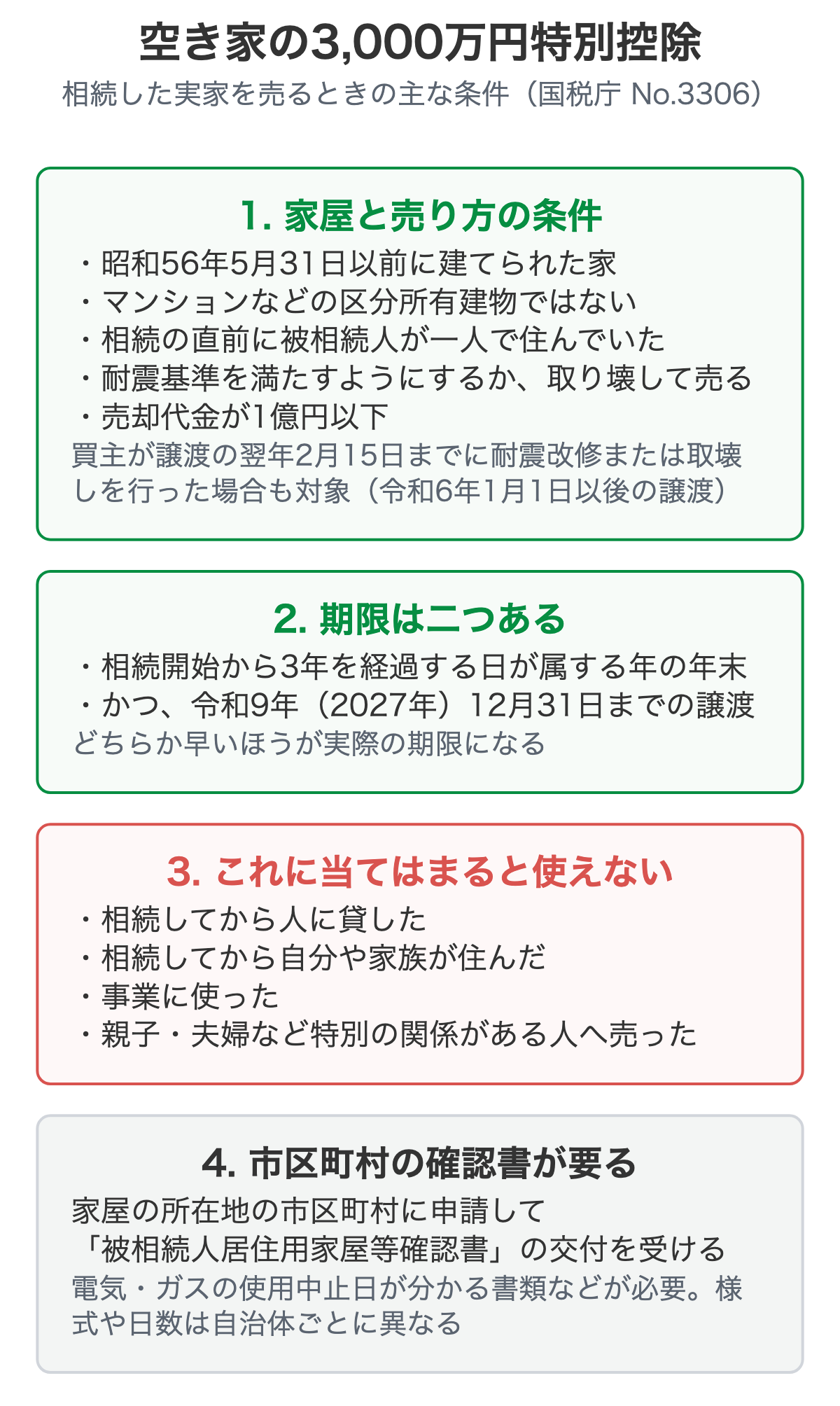 空き家の3,000万円特別控除の主な条件