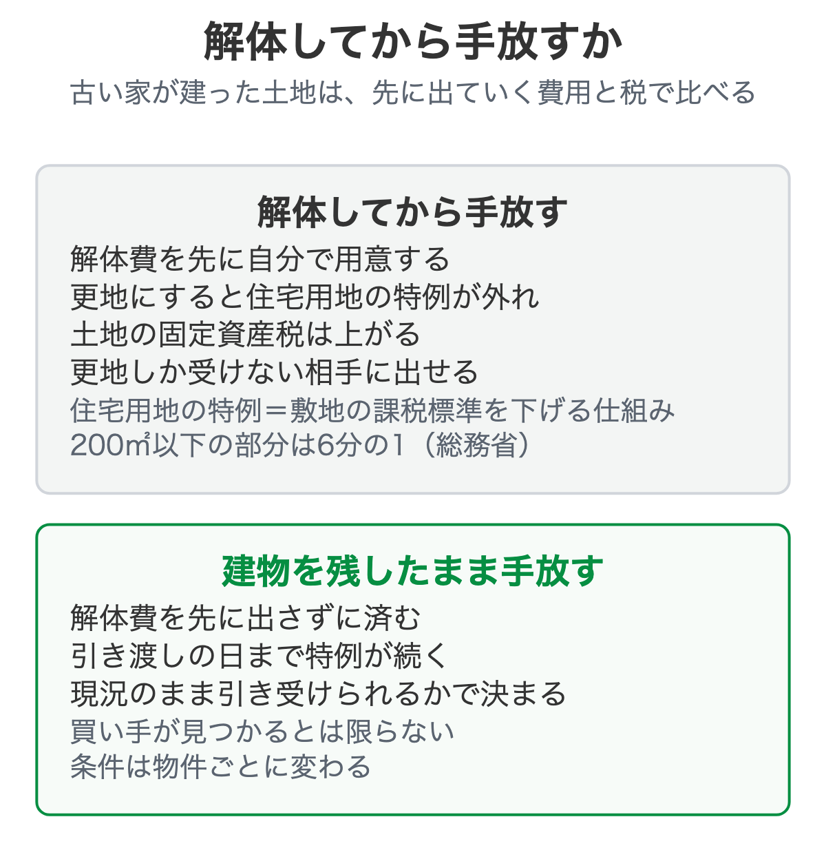 解体してから手放す場合と、建物を残したまま手放す場合の違い