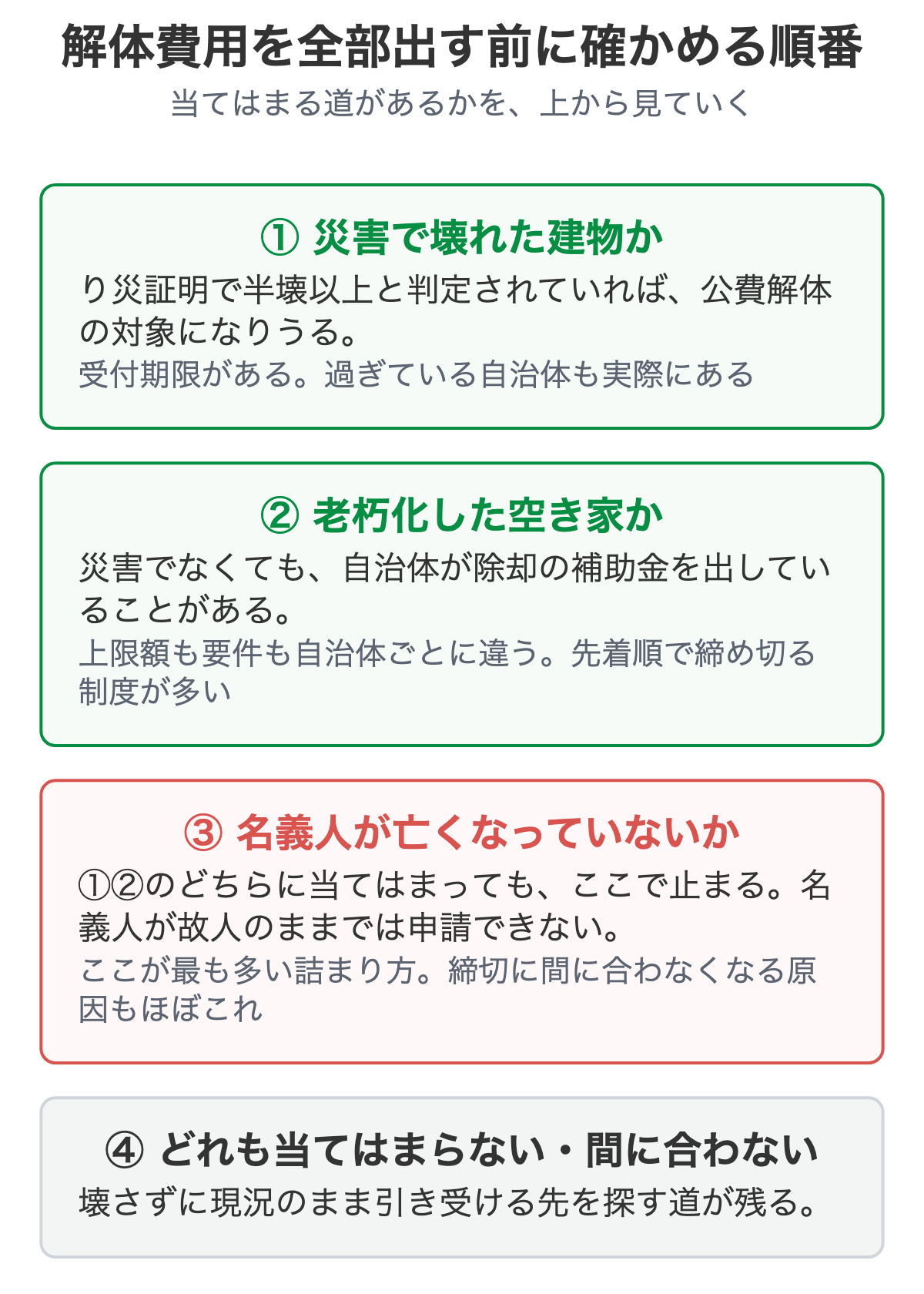 解体費用を全部出す前に確かめる順番